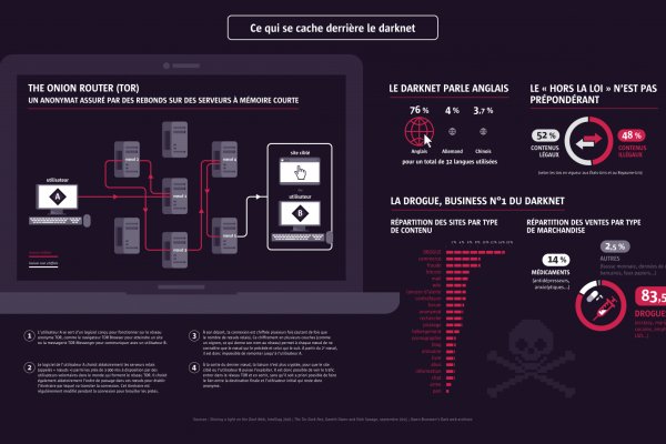 Как зарегистрироваться в kraken