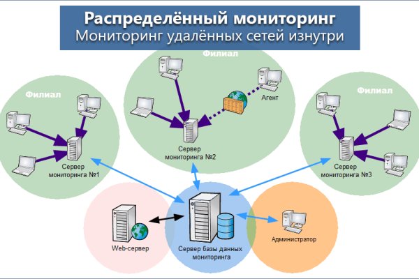 Кракен ссылка онлайн