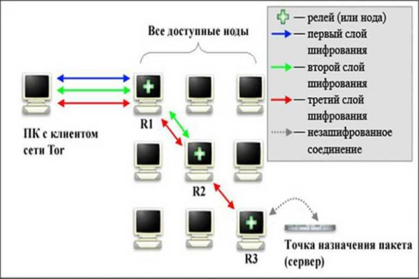 Как найти актуальную ссылку на кракен