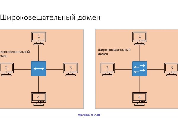 Кракен сайт даркнет зеркало